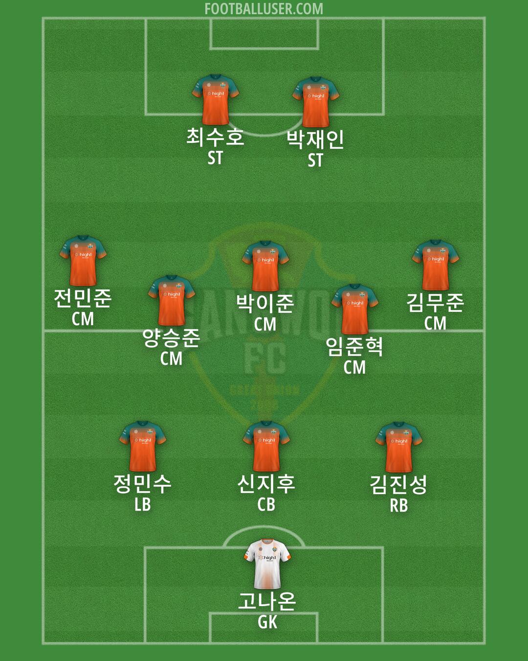 Gangwon Formation 2024