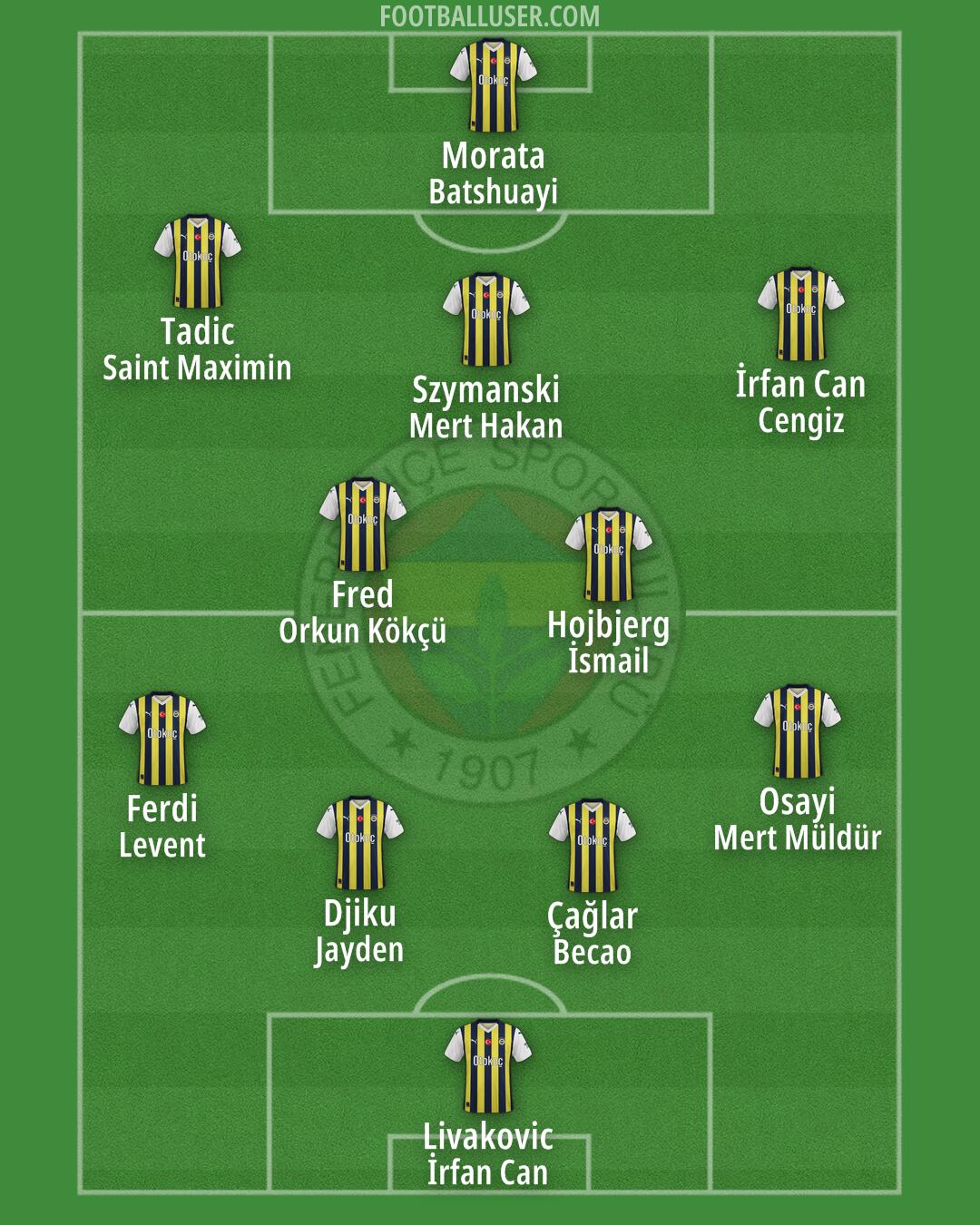 Fenerbahçe Formation 2024