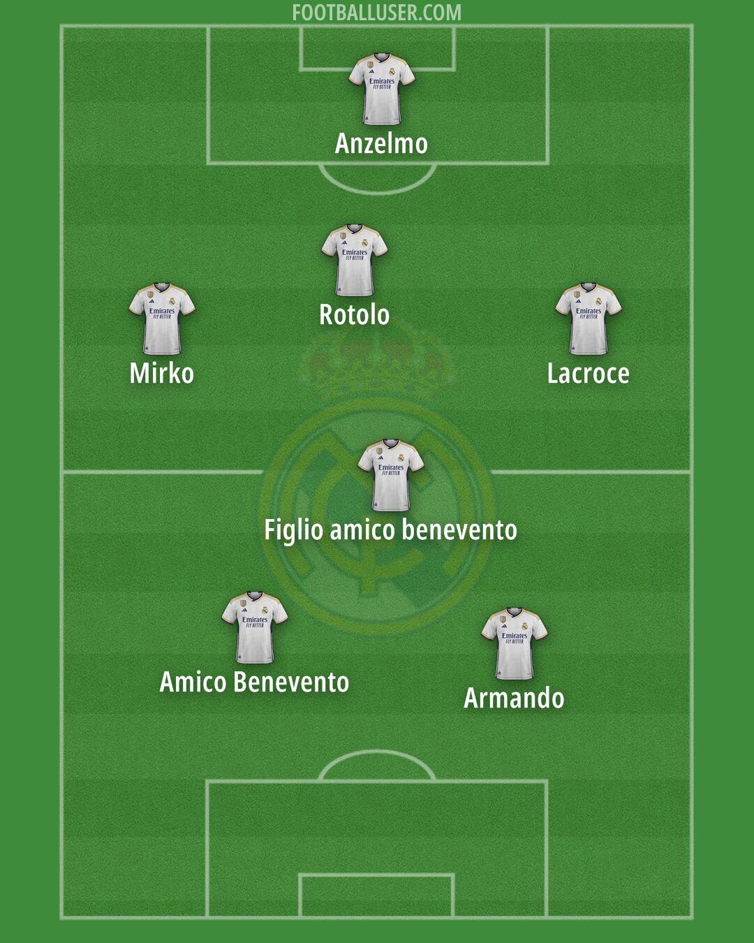 Real Madrid Formation 2024