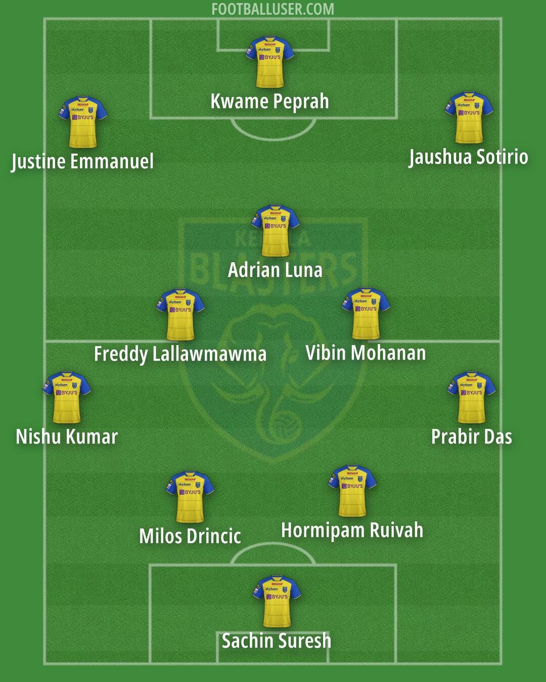 Kerala Blasters Formation 2024