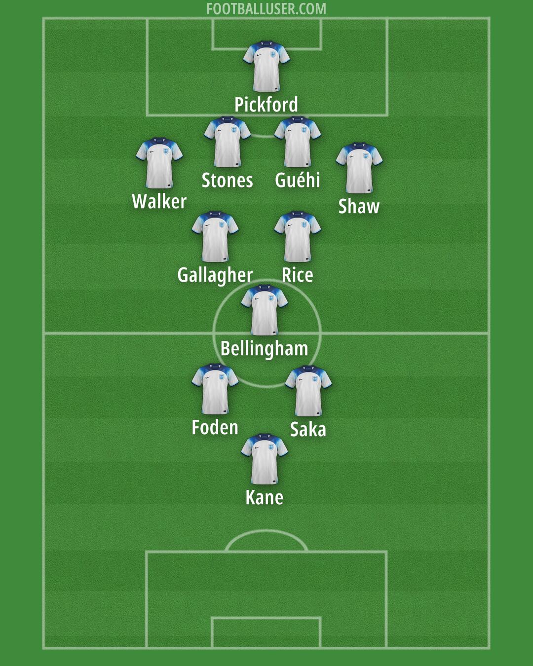 England Formation 2024