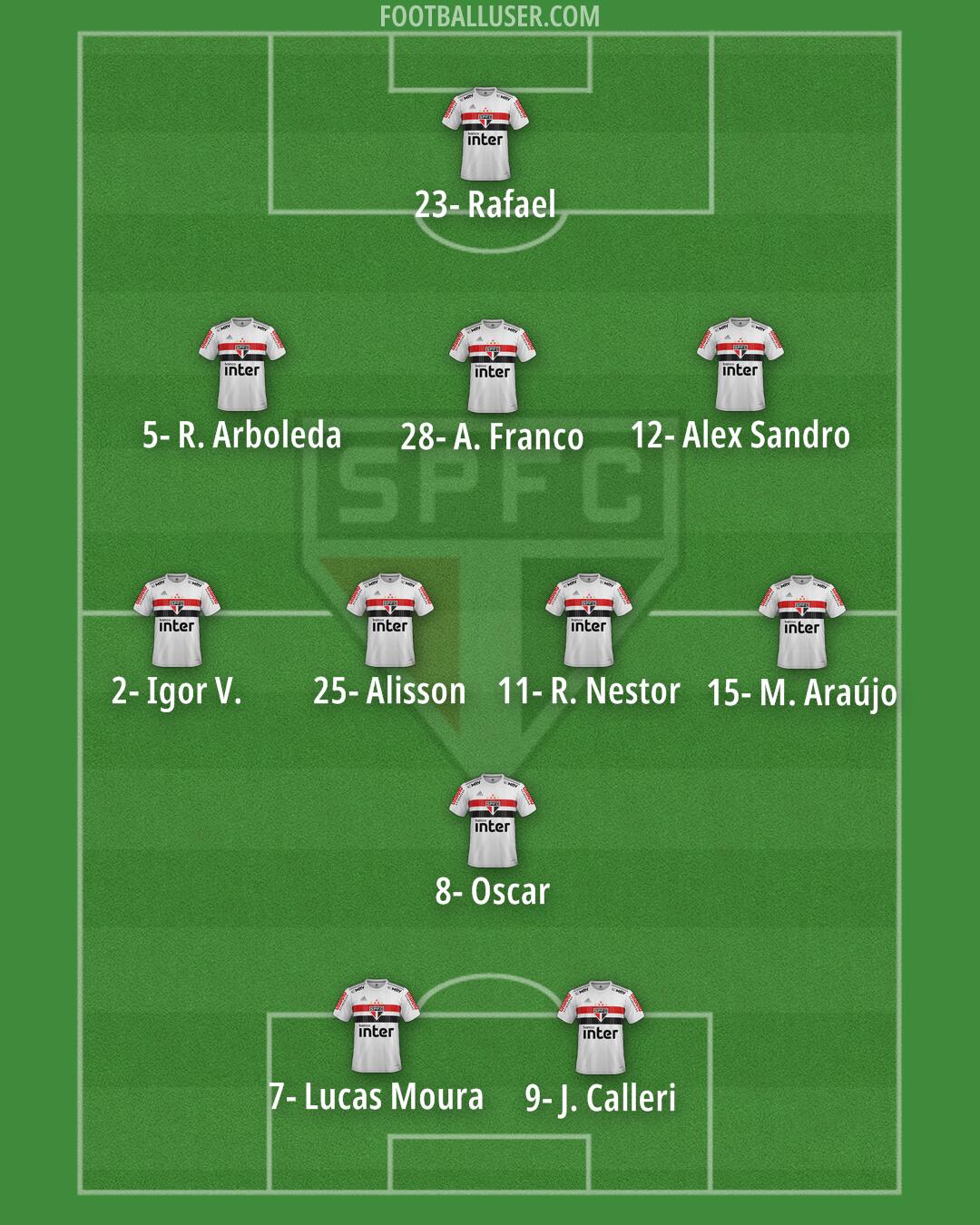 São Paulo Formation 2024