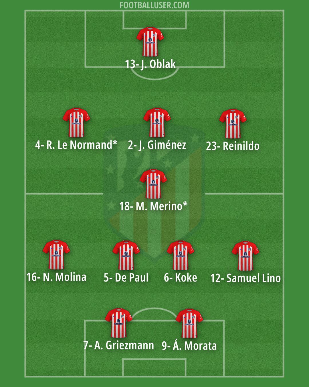 Atlético Formation 2024