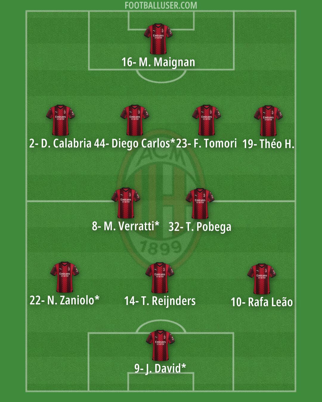 Milan Formation 2024