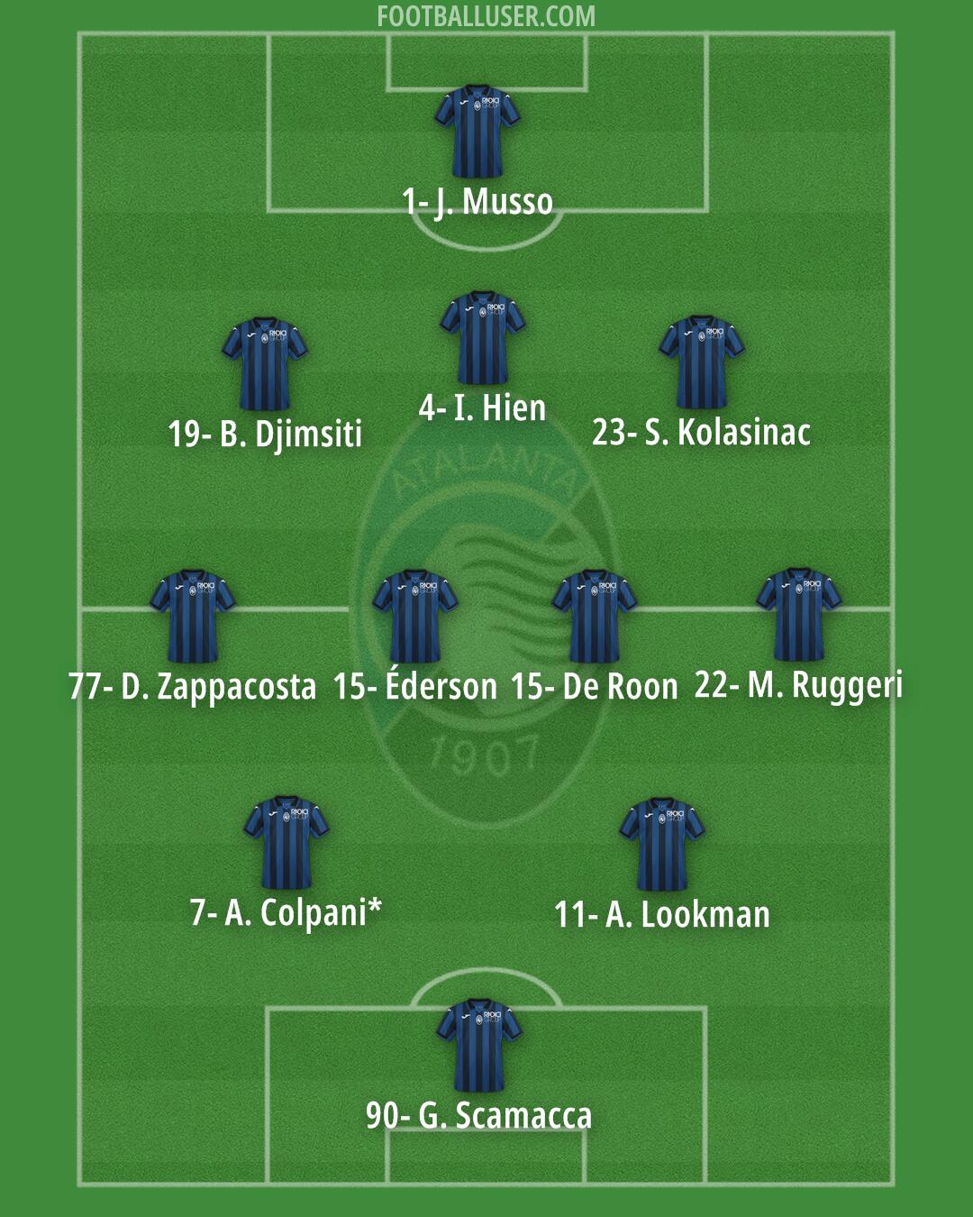 Atalanta Formation 2024