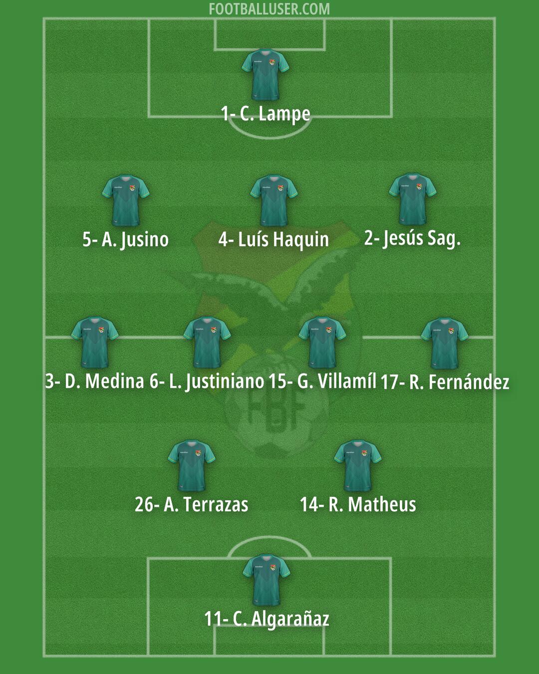 Bolivia Formation 2024