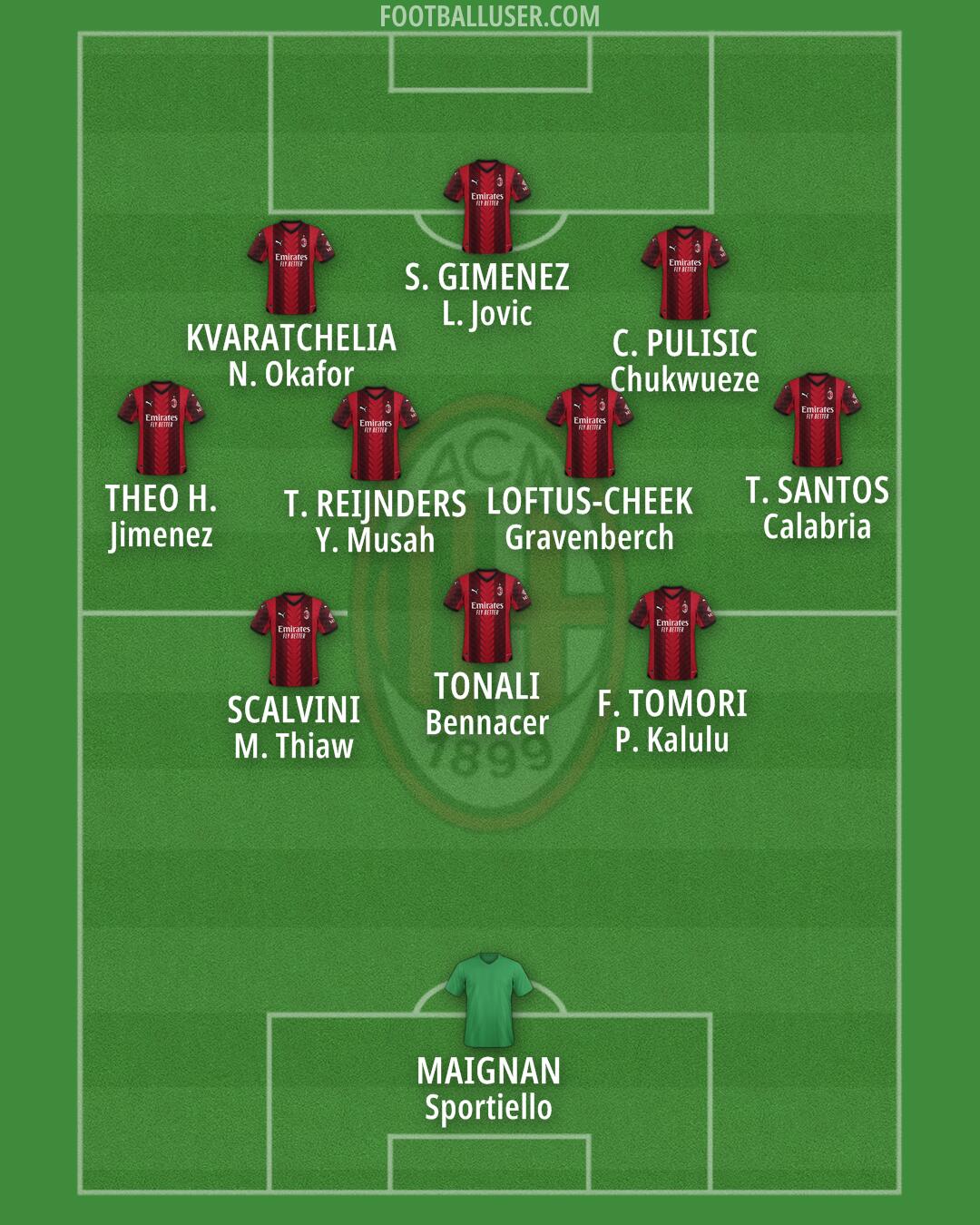 Milan Formation 2024