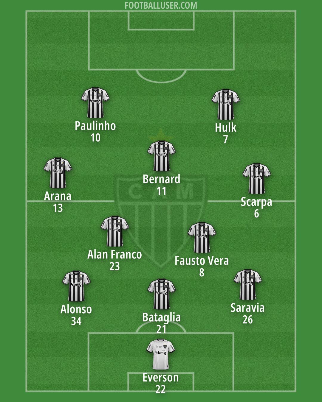 Atlético Mineiro Formation 2024