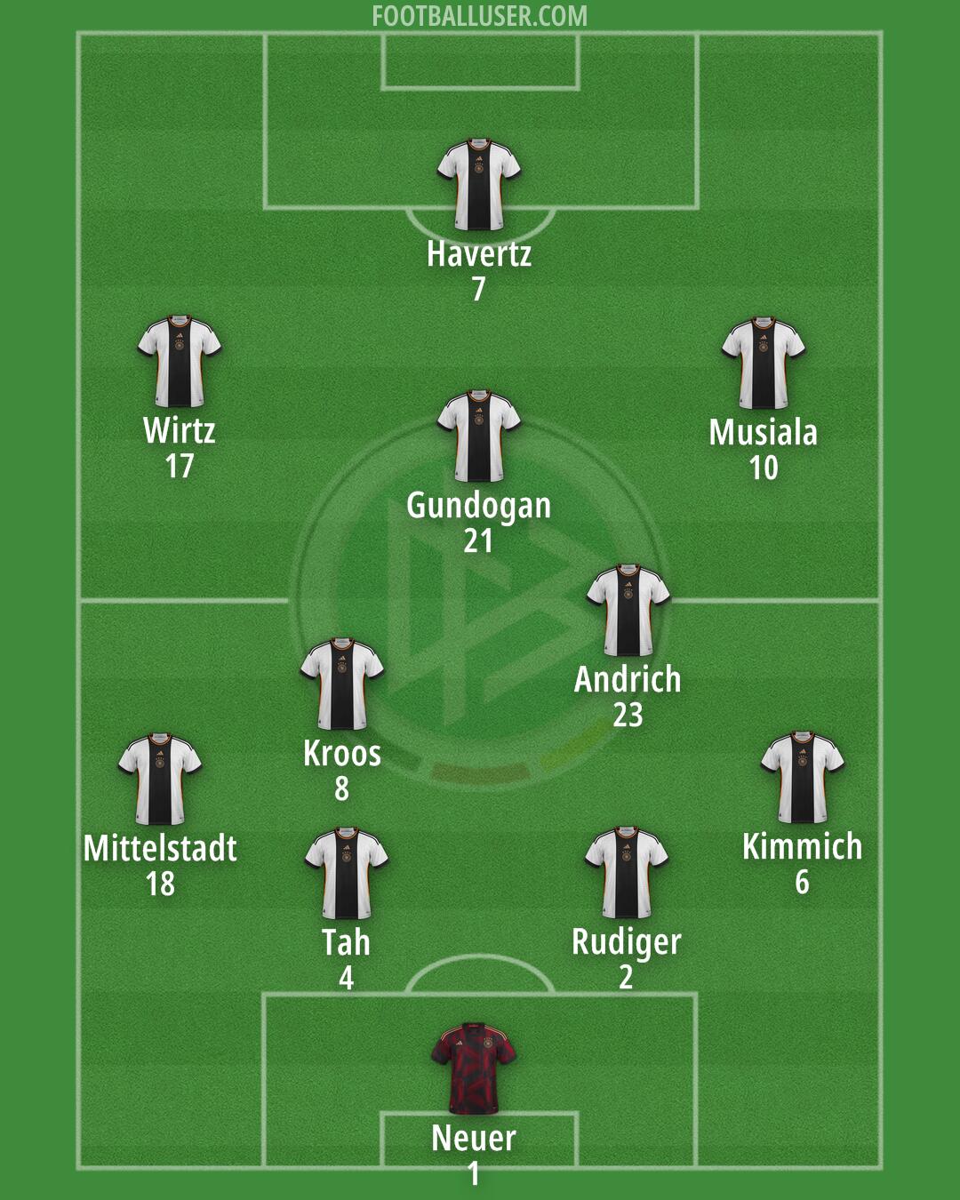 Germany Formation 2024