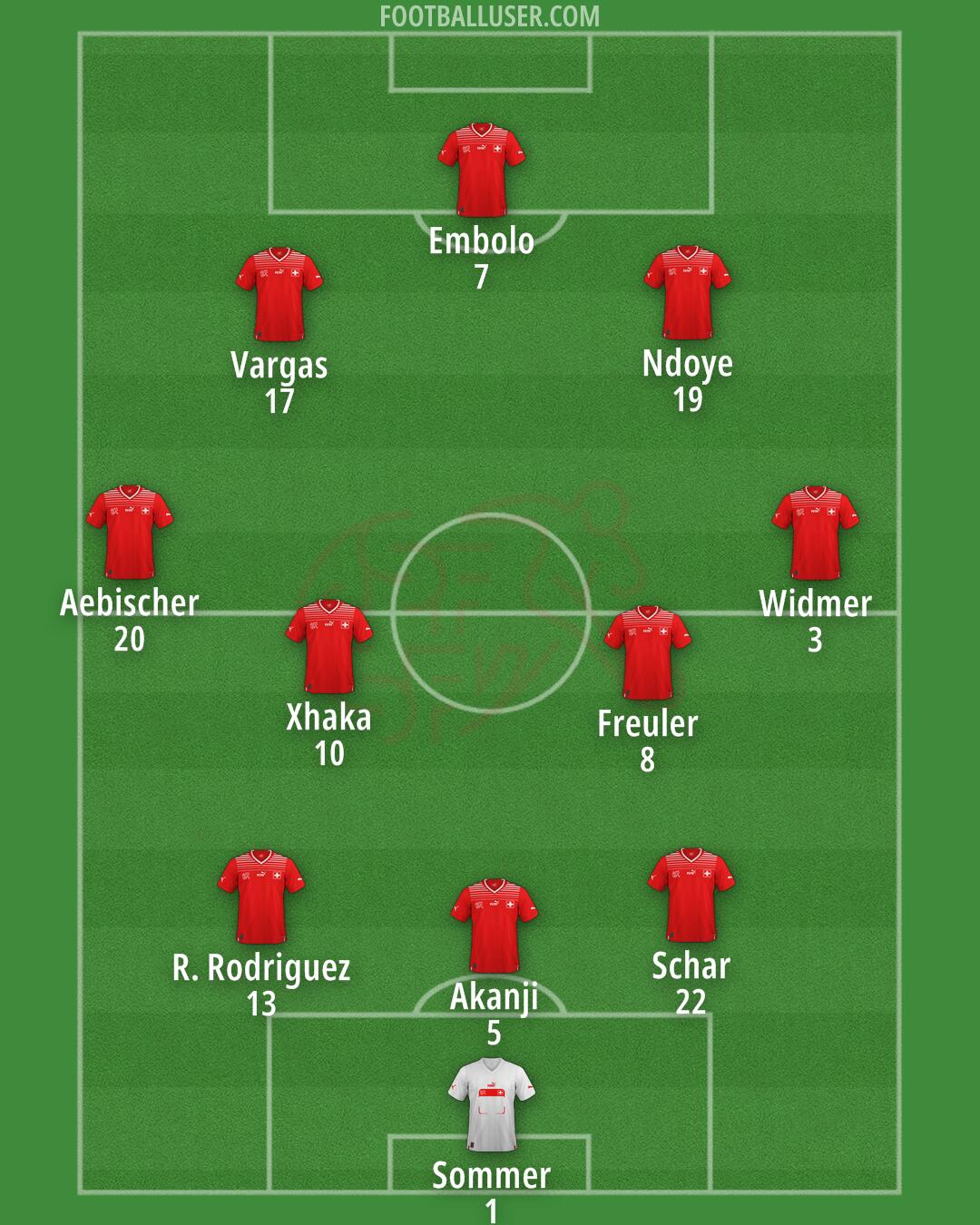 Switzerland Formation 2024