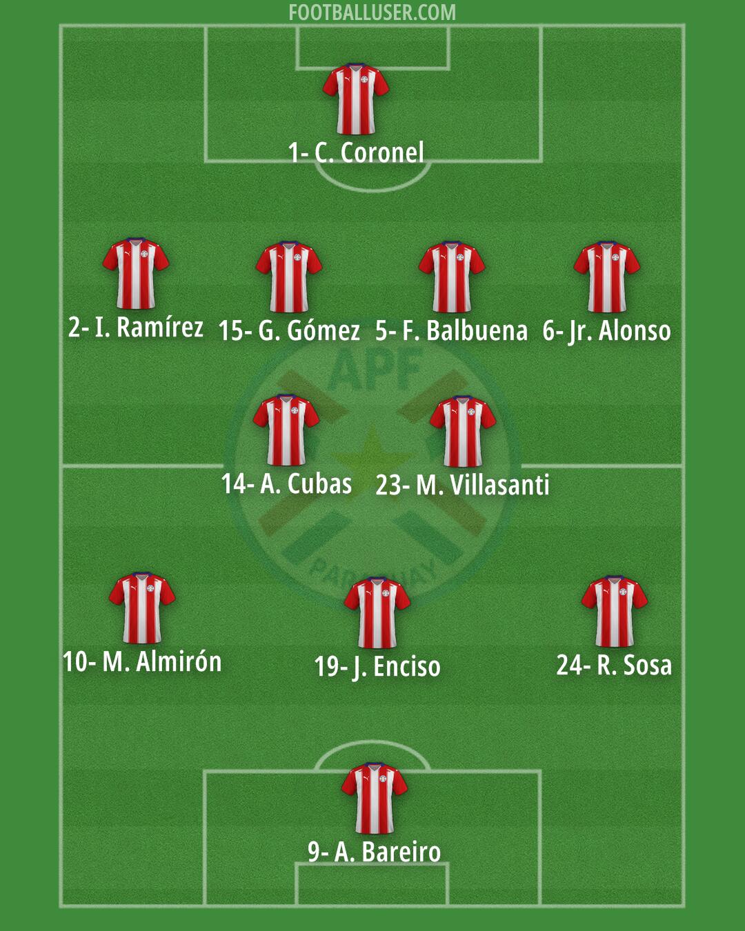 Paraguay Formation 2024