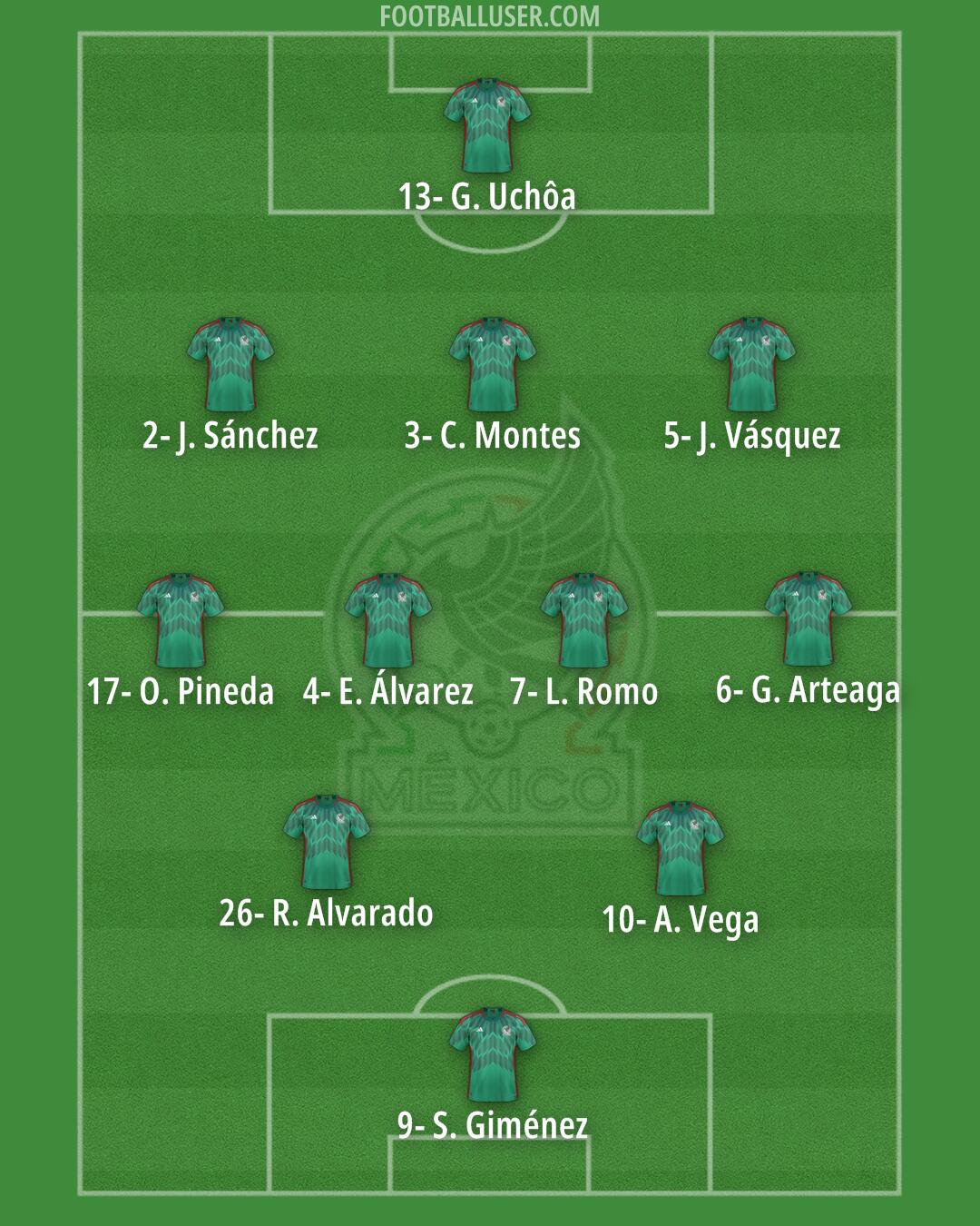 Mexico Formation 2024