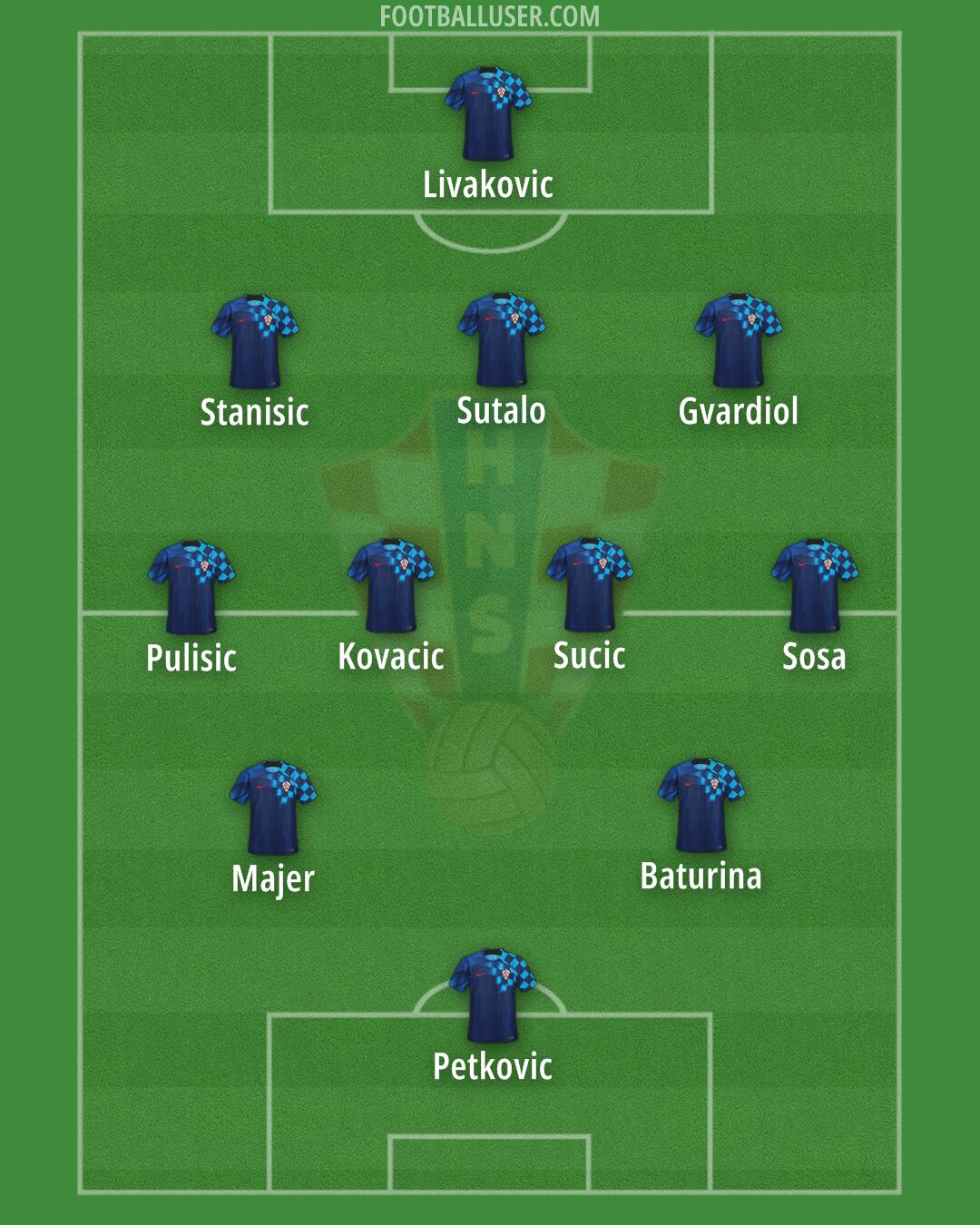 Croatia Formation 2024