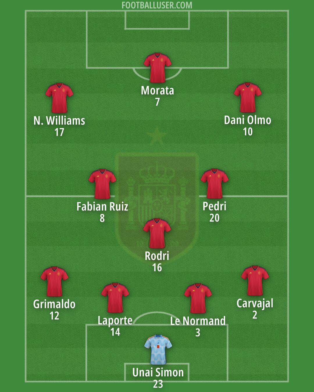 Spain Formation 2024