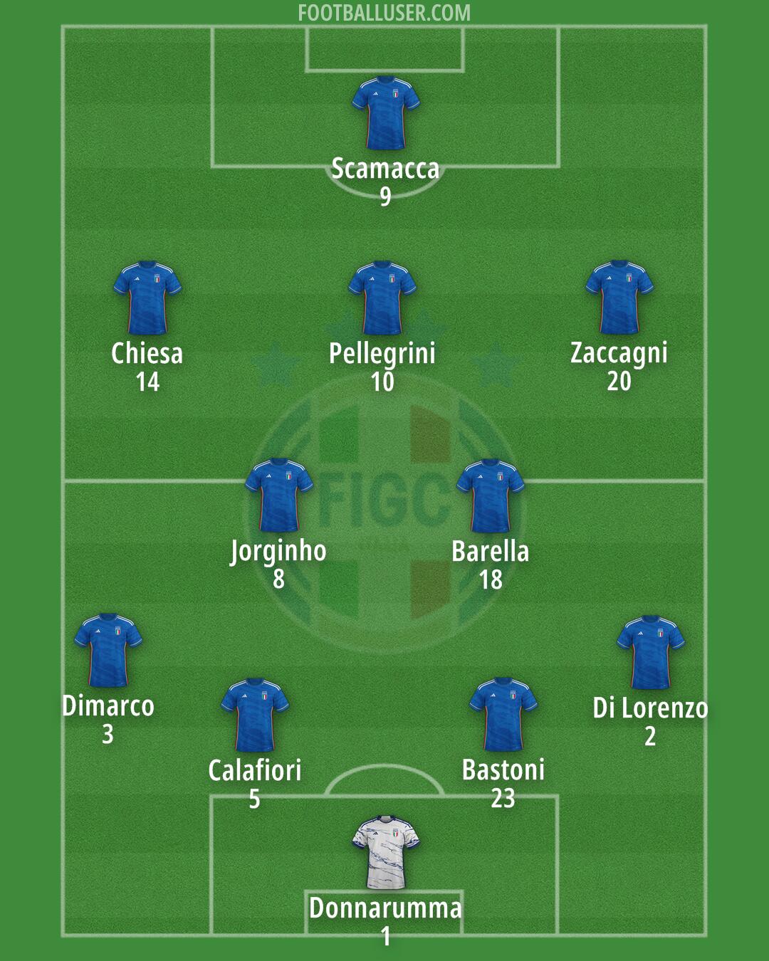 Italy Formation 2024