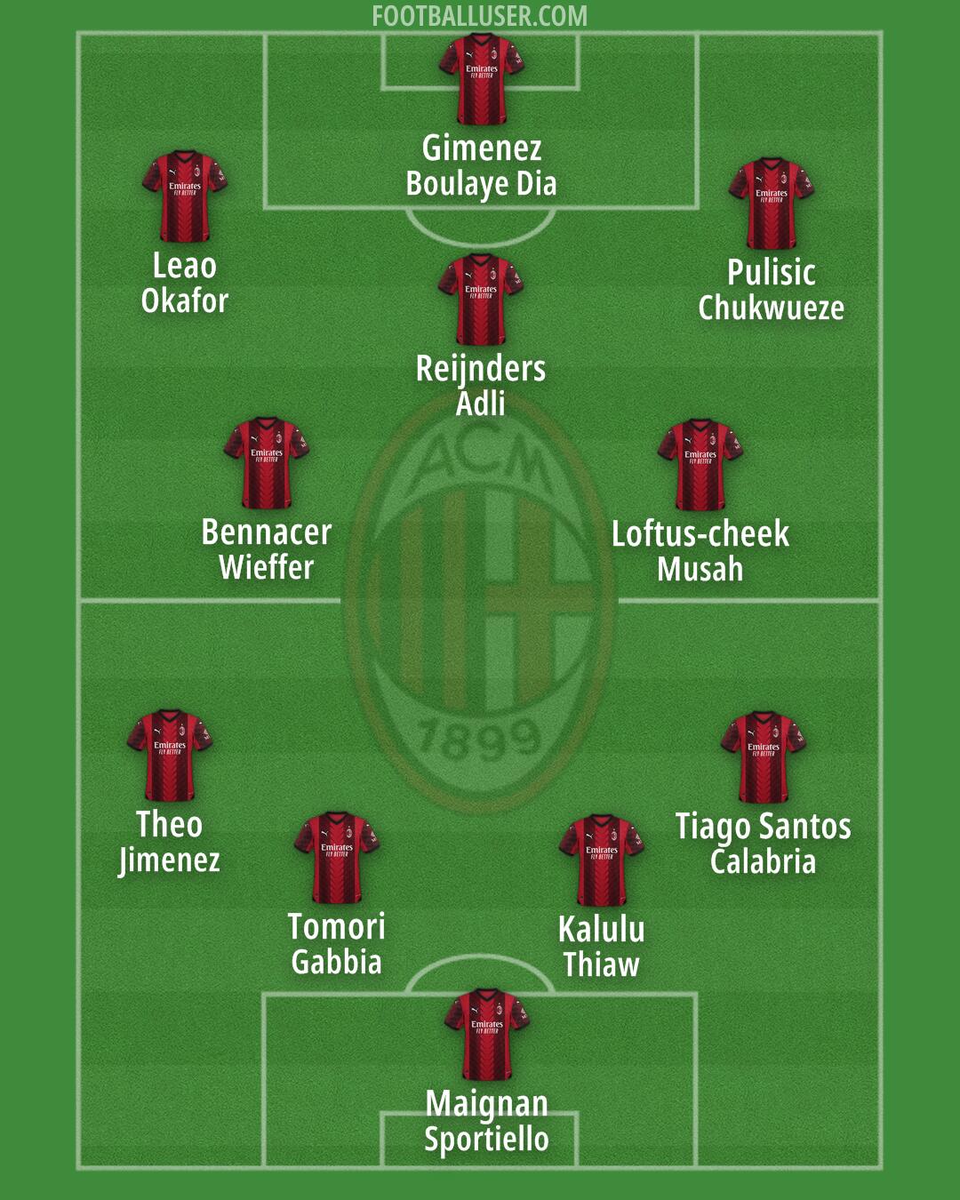 Milan Formation 2024