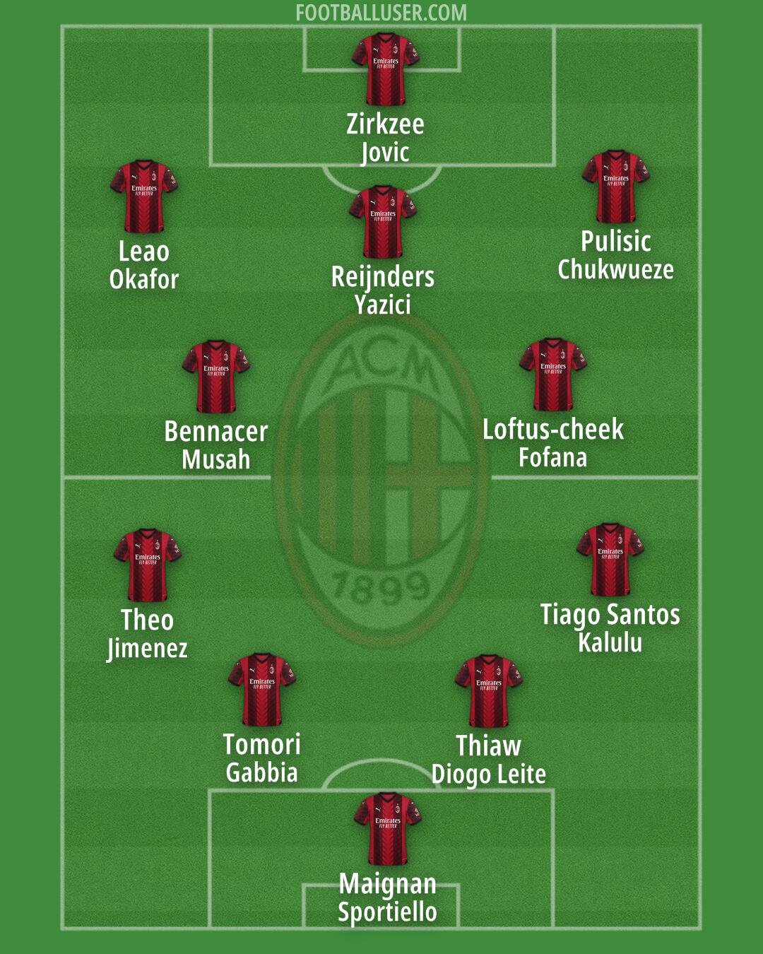 Milan Formation 2024