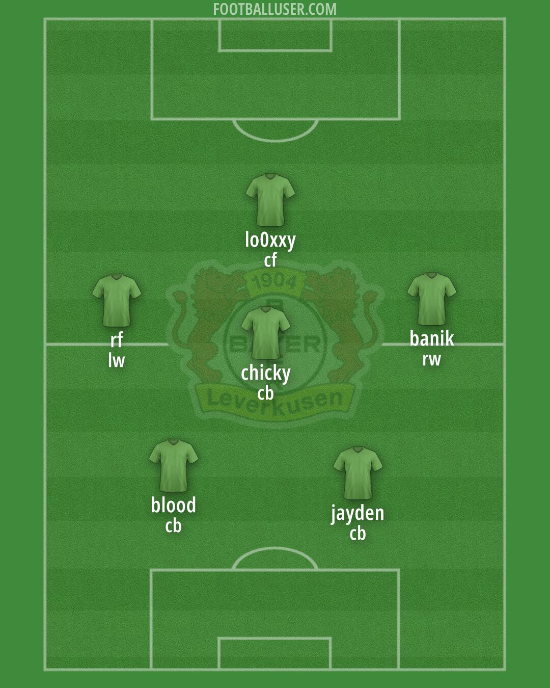 Bayer Leverkusen Formation 2024