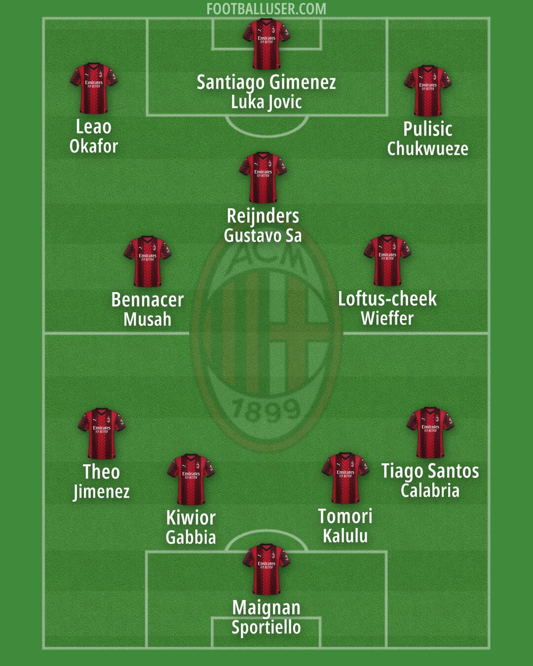 Milan Formation 2024