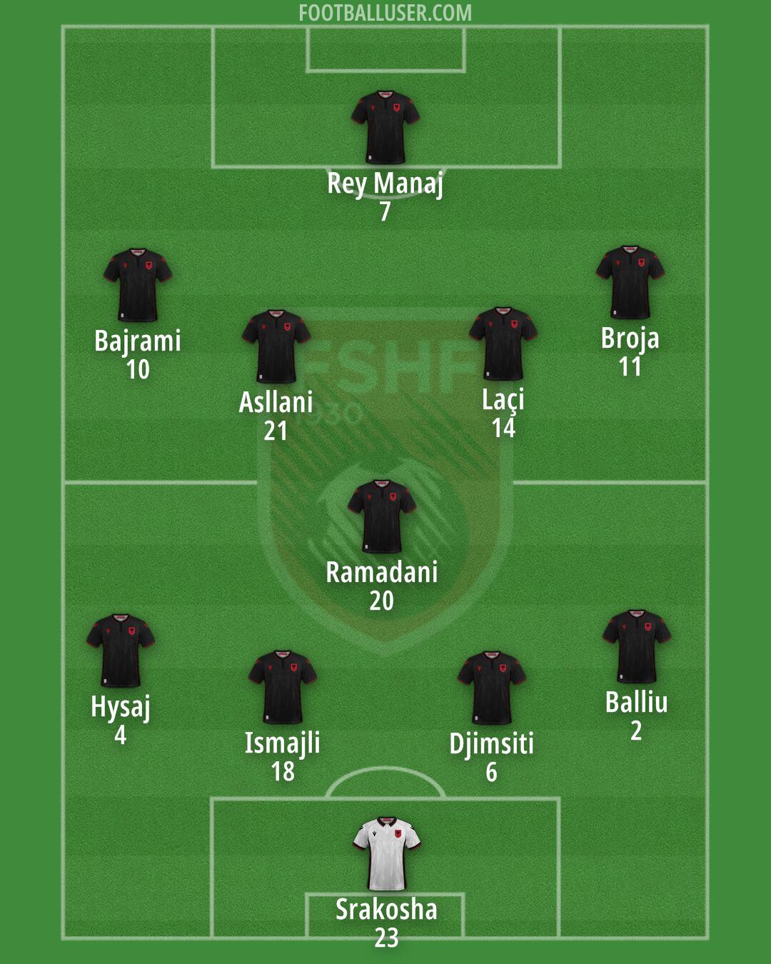 Albania Formation 2024