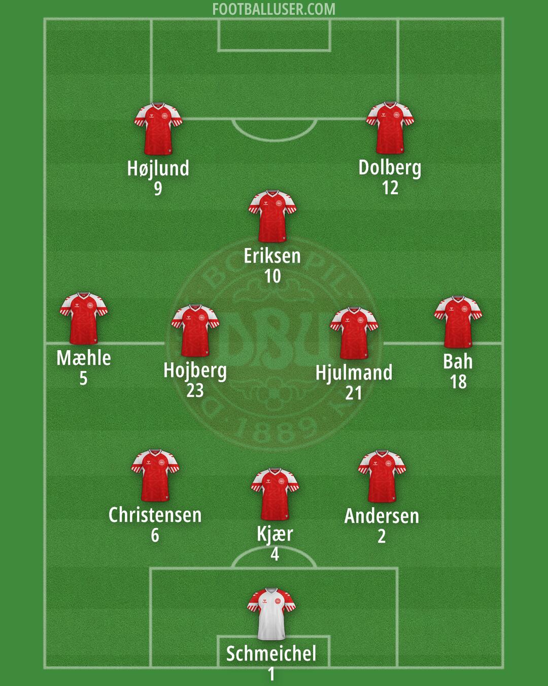 Denmark Formation 2024