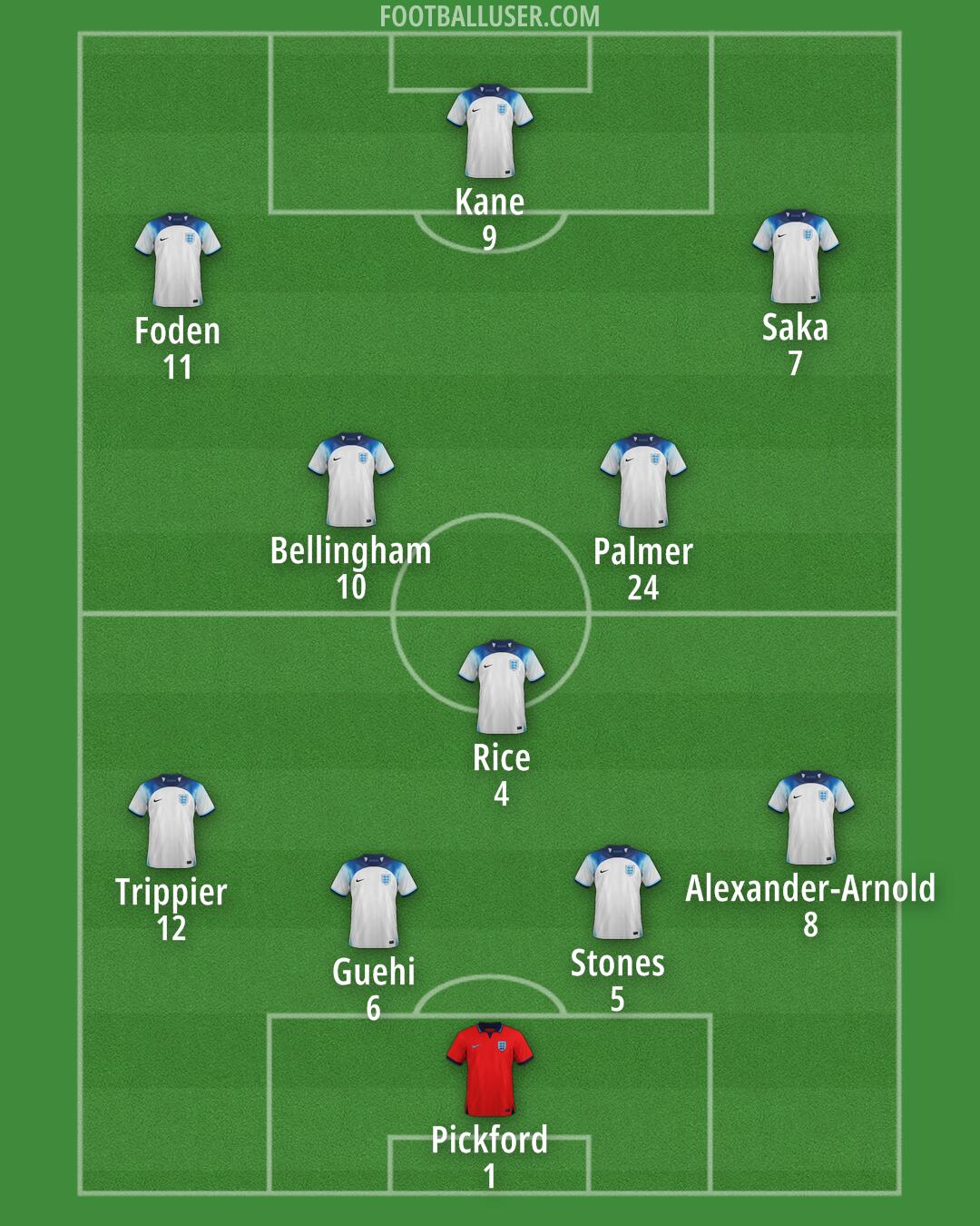 England Formation 2024