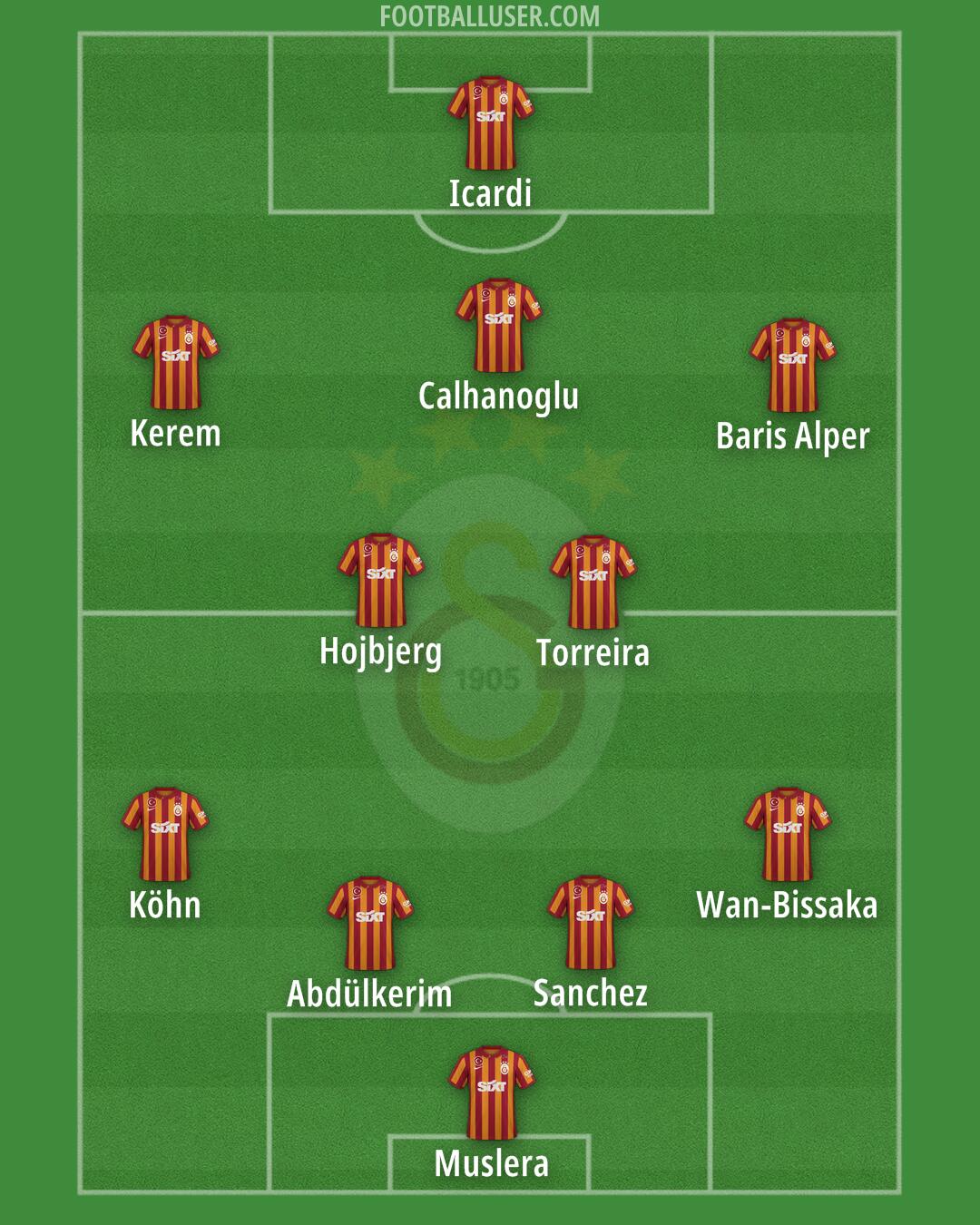 Galatasaray Formation 2024