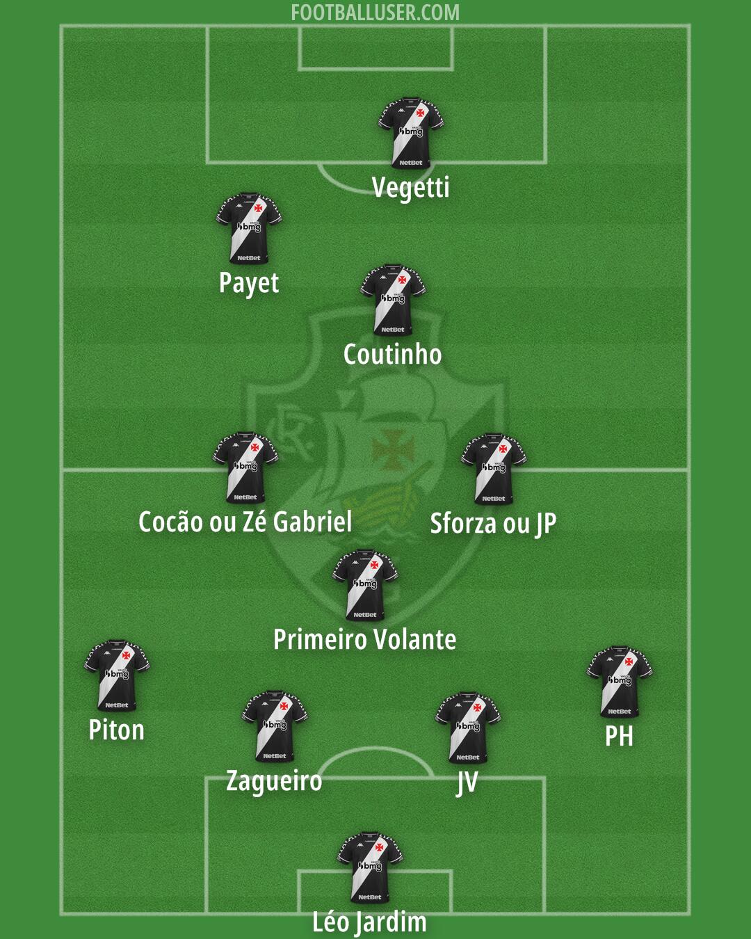 Vasco da Gama Formation 2024