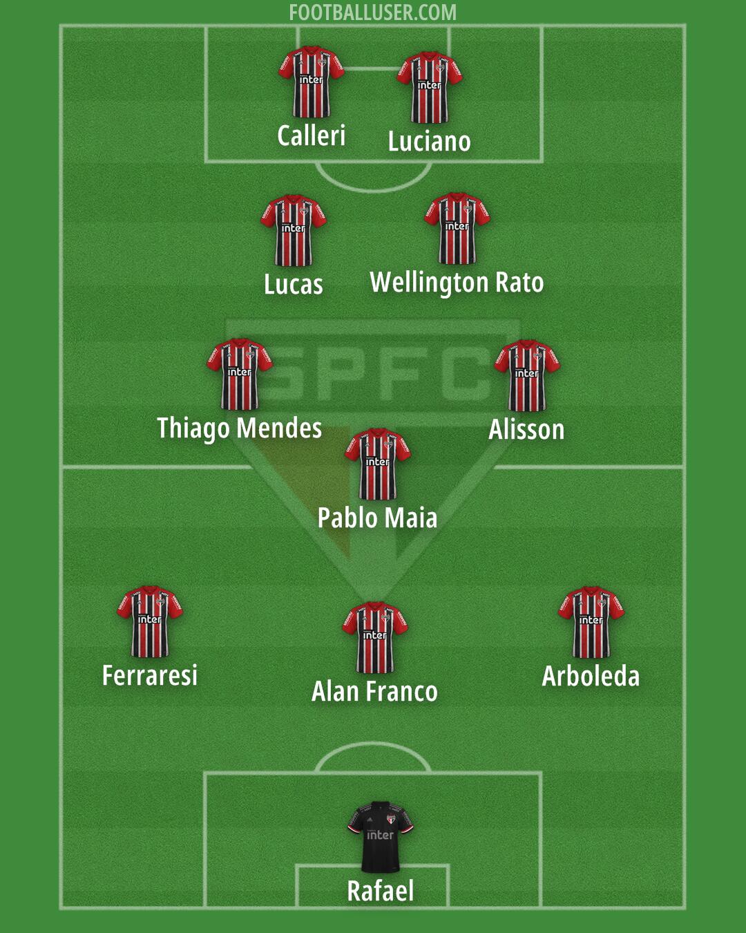 São Paulo Formation 2024