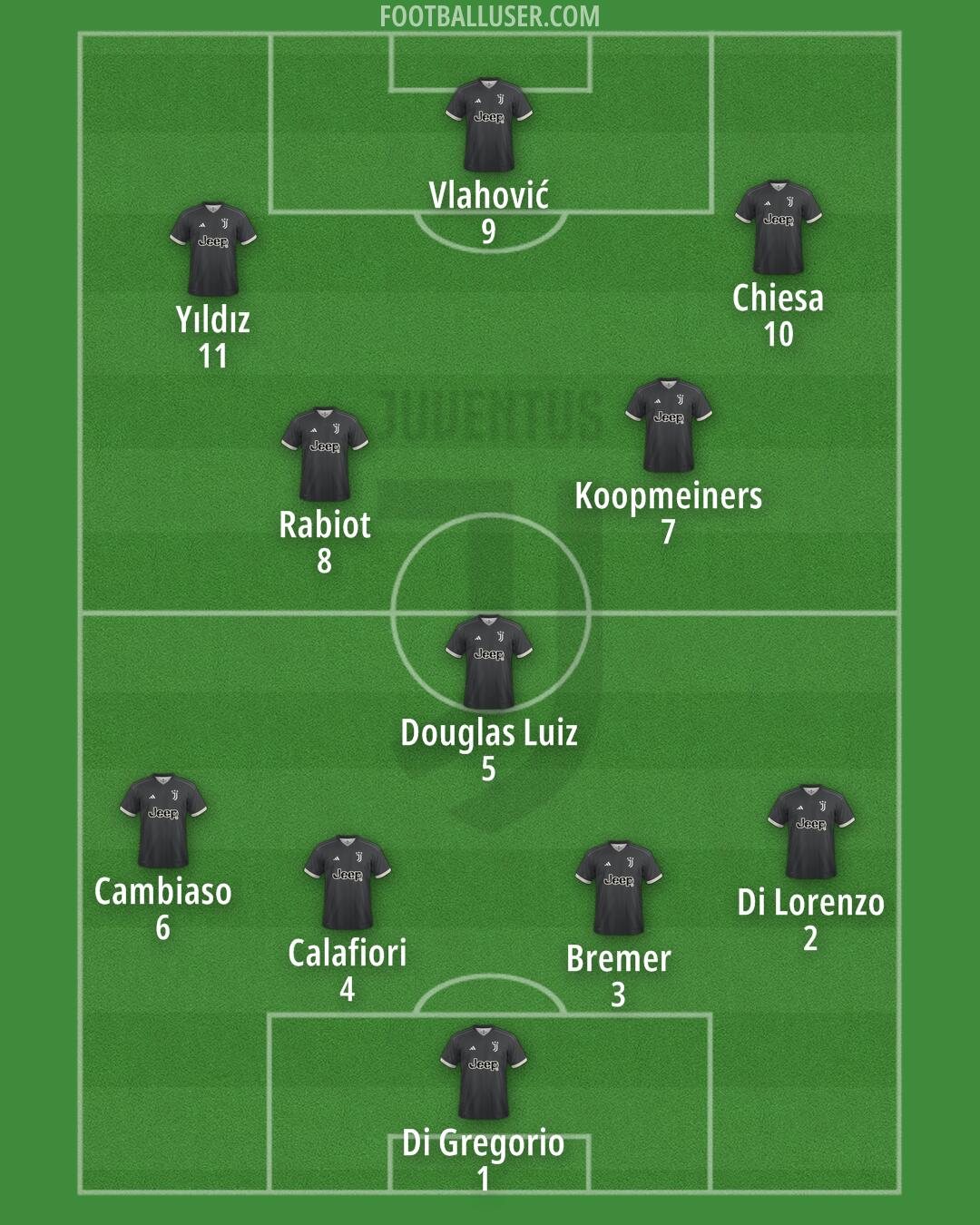 Juventus Formation 2024