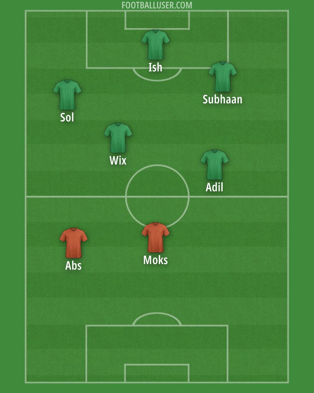 Arsenal Formation 2024