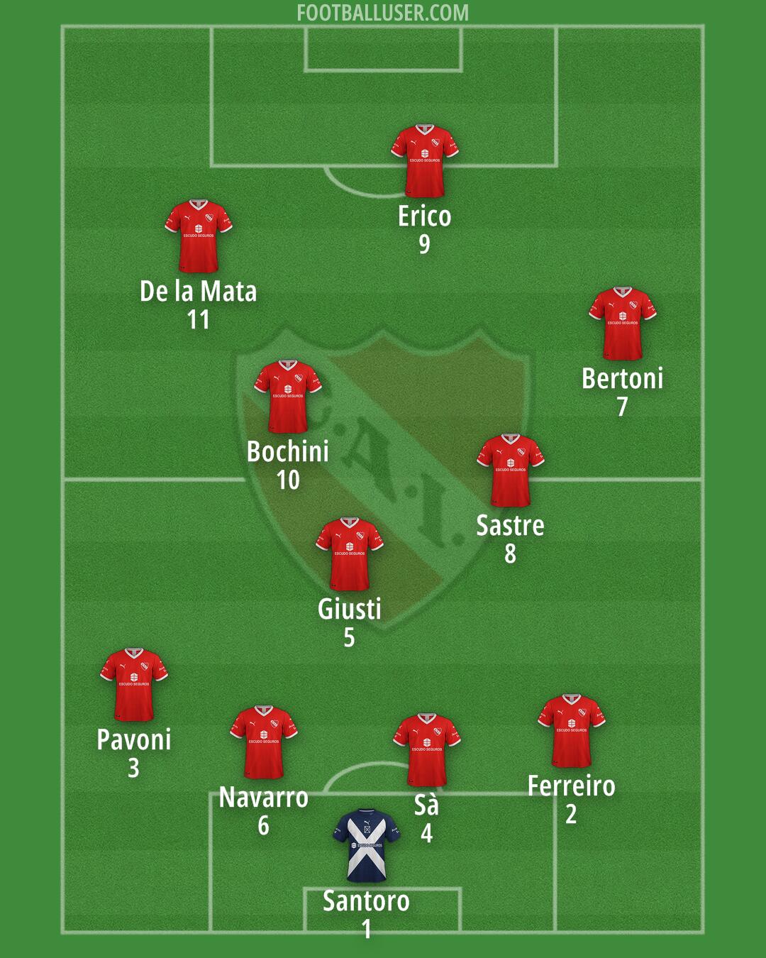 Independiente Formation 2024