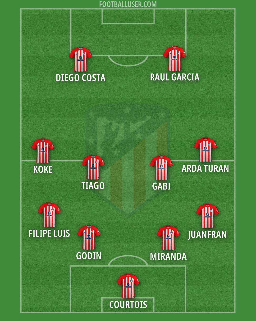 Atlético Formation 2024