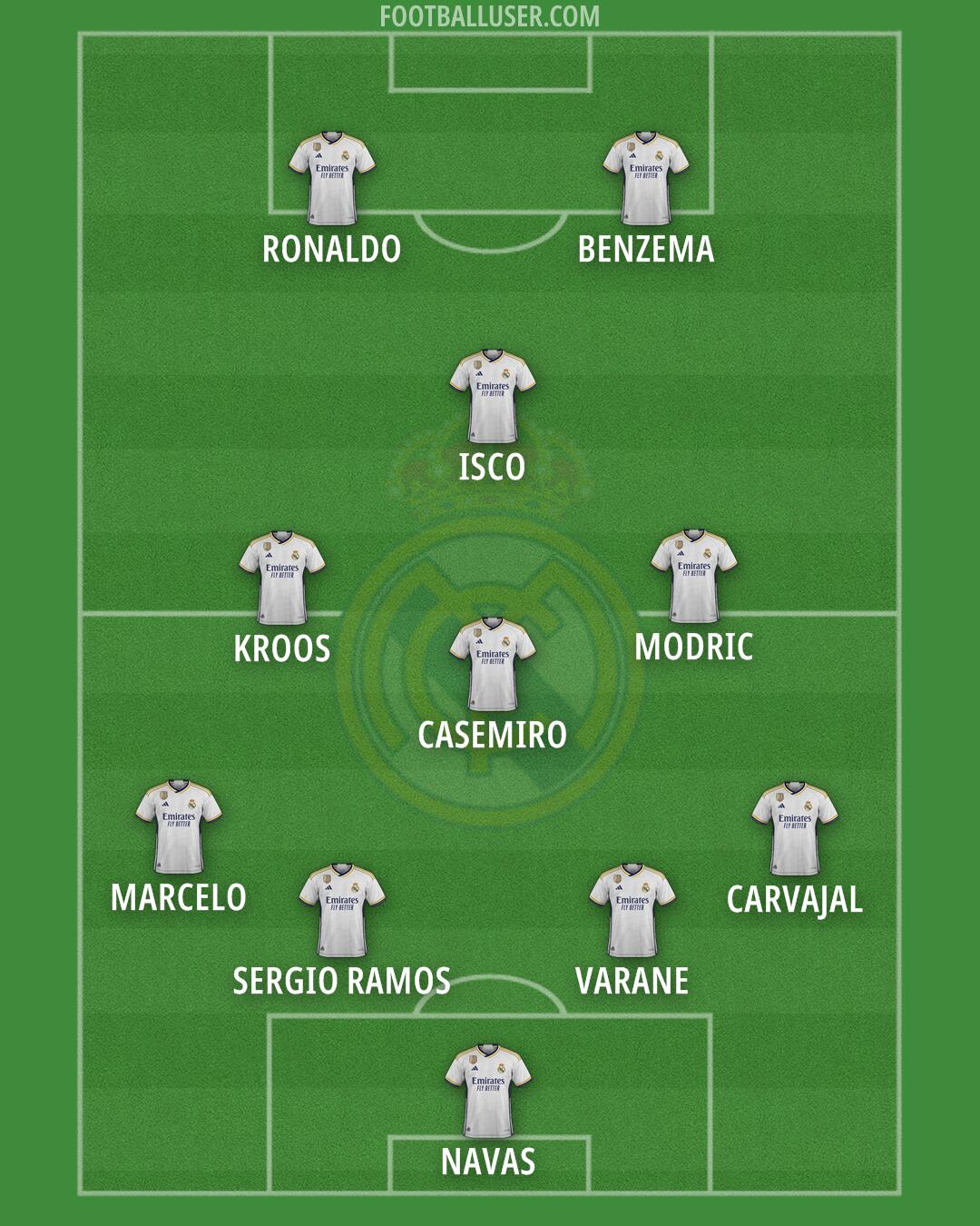 Real Madrid Formation 2024