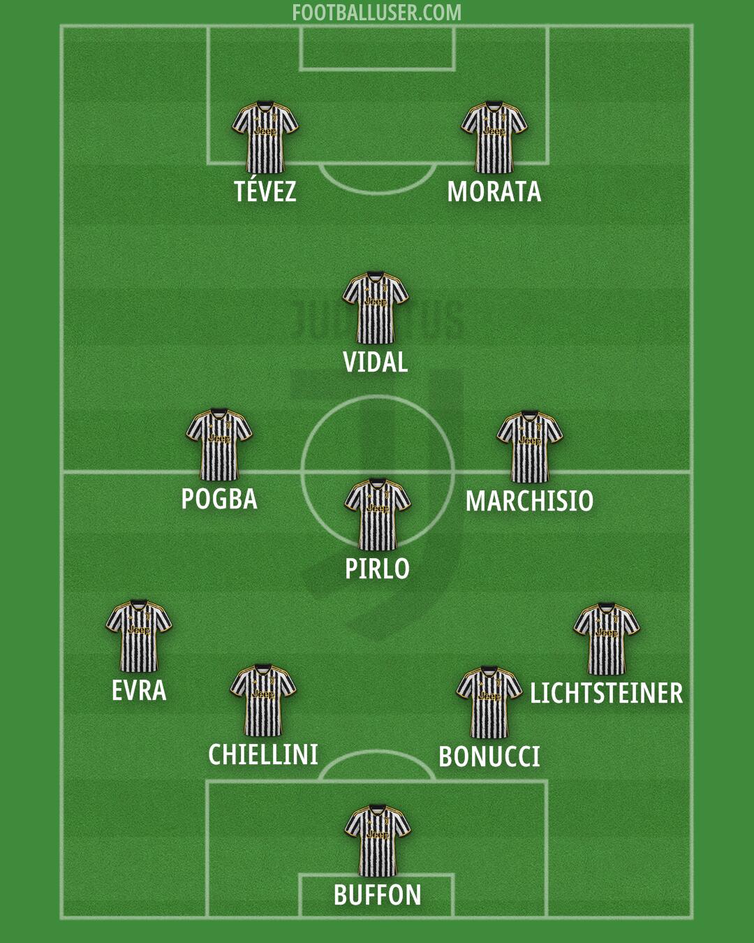 Juventus Formation 2024