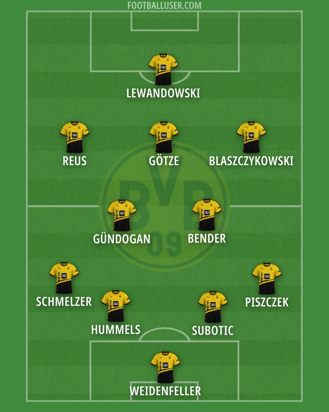 Borussia Dortmund Formation 2024