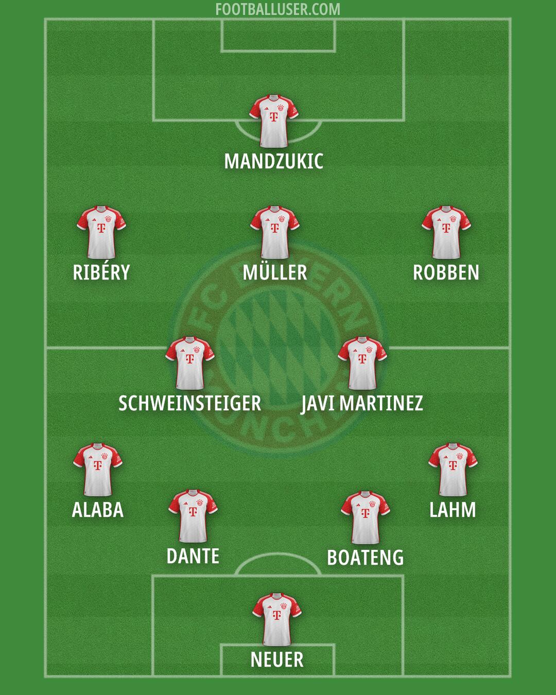 FC Bayern Formation 2024