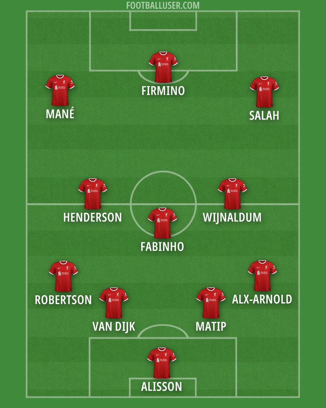 Liverpool Formation 2024