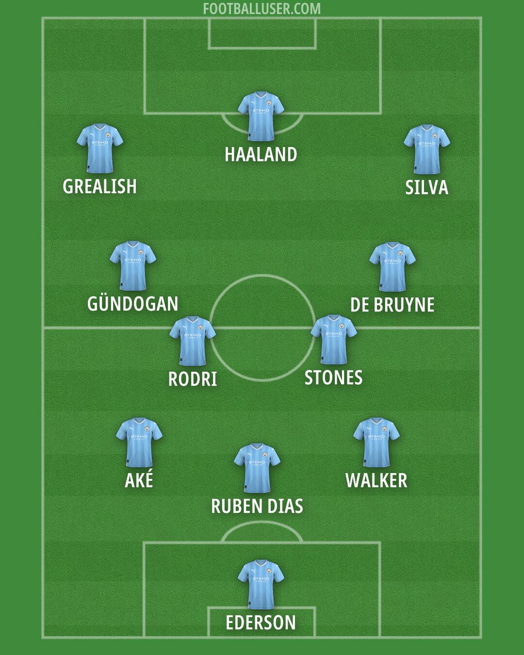 Man City Formation 2024