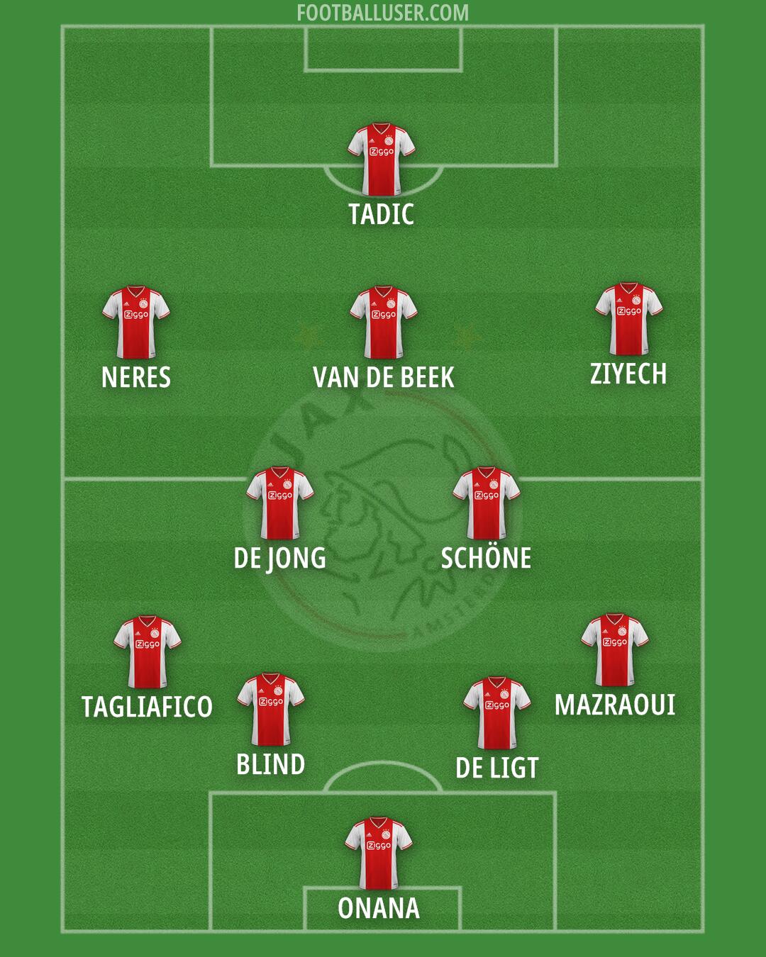 Ajax Formation 2024