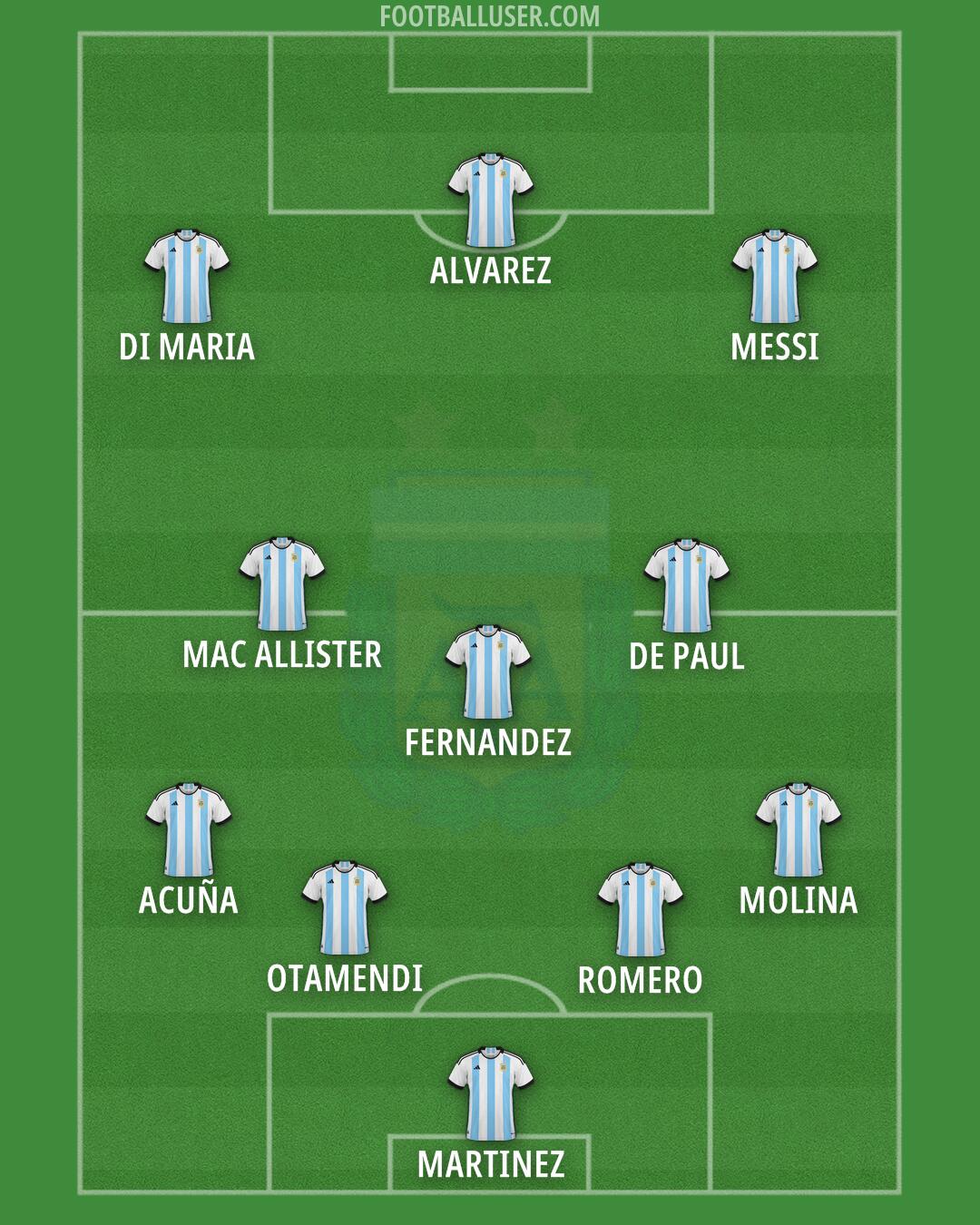 Argentina Formation 2024