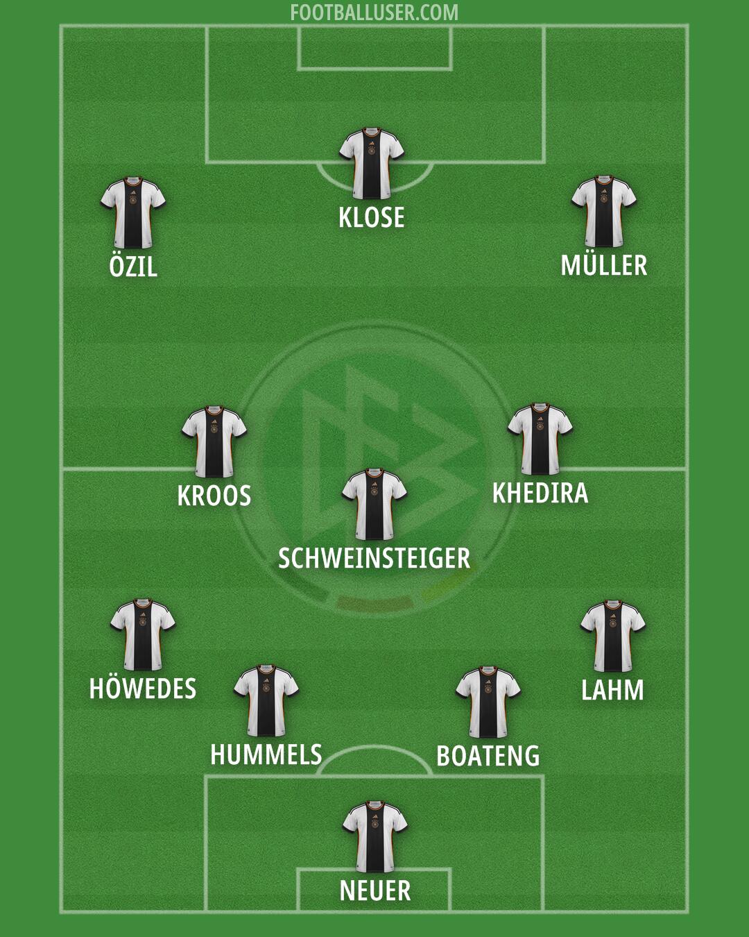 Germany Formation 2024