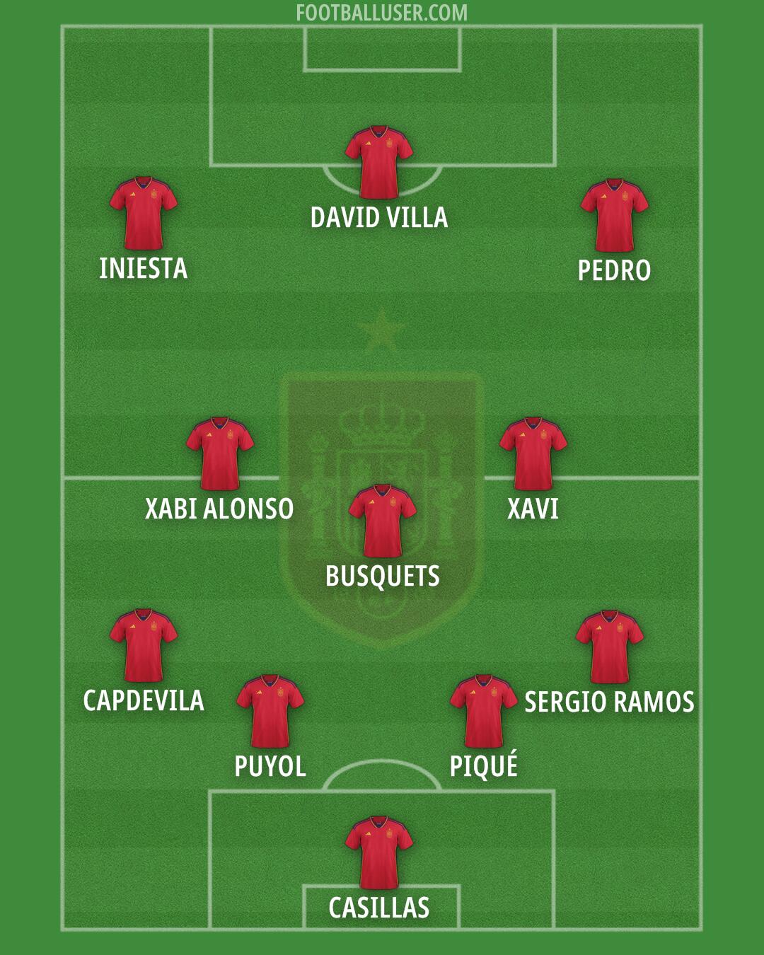 Spain Formation 2024