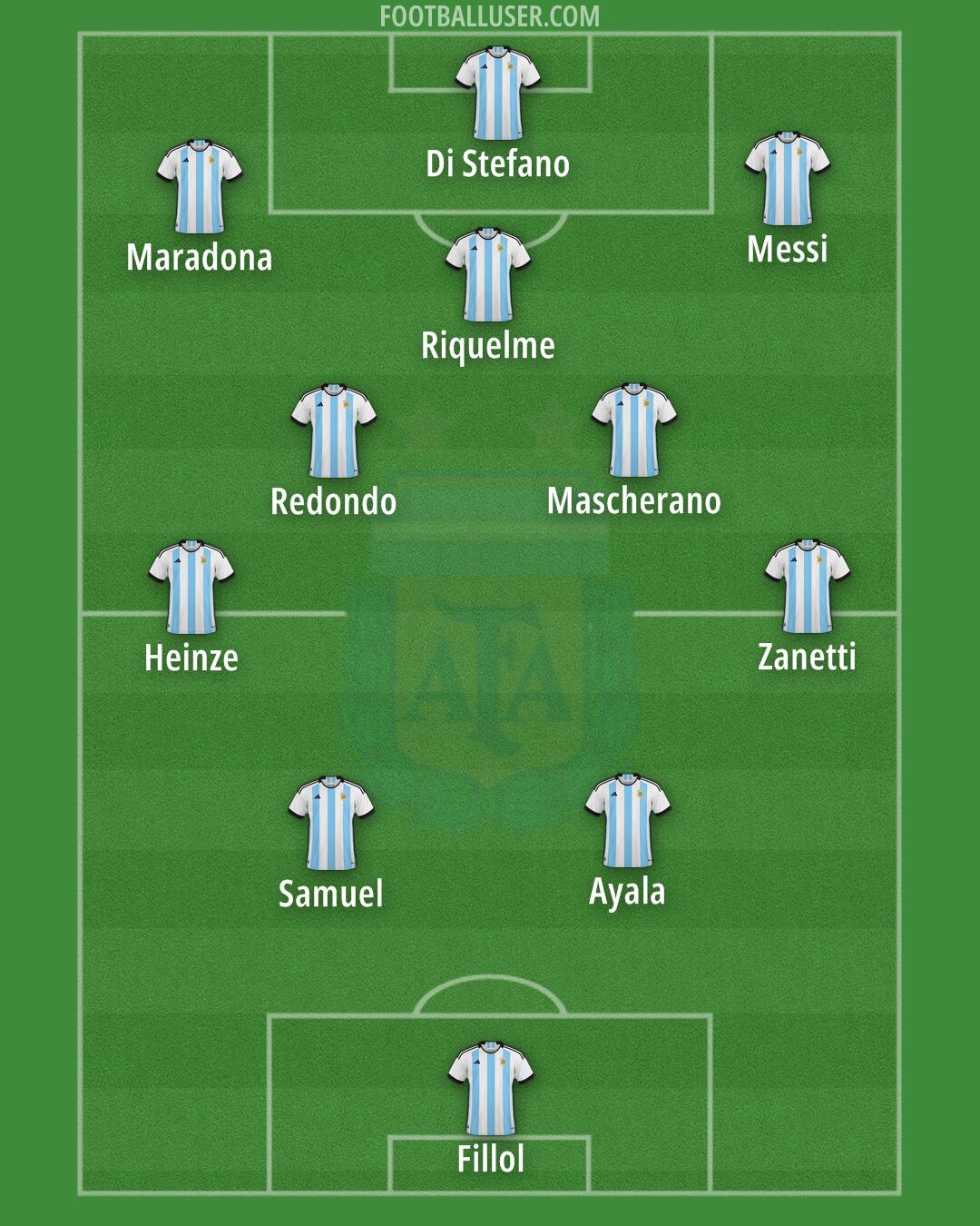 Argentina Formation 2024