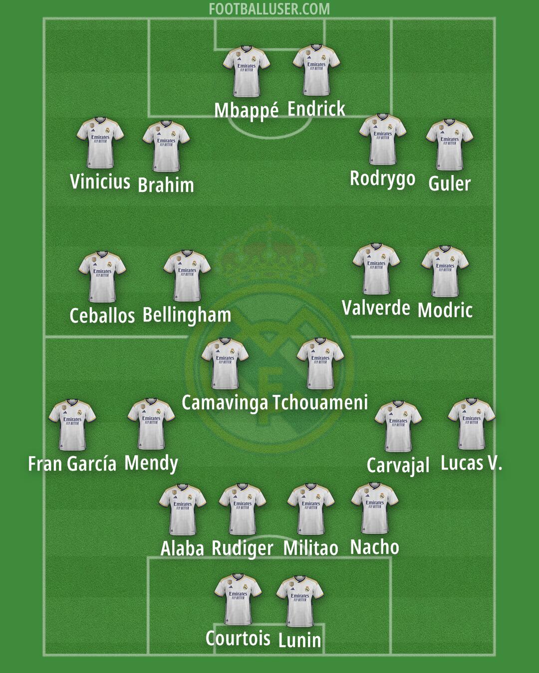 Real Madrid Formation 2024