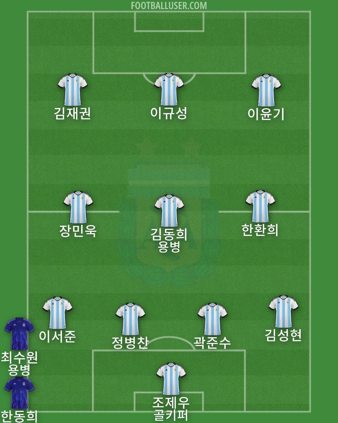 Argentina Formation 2024