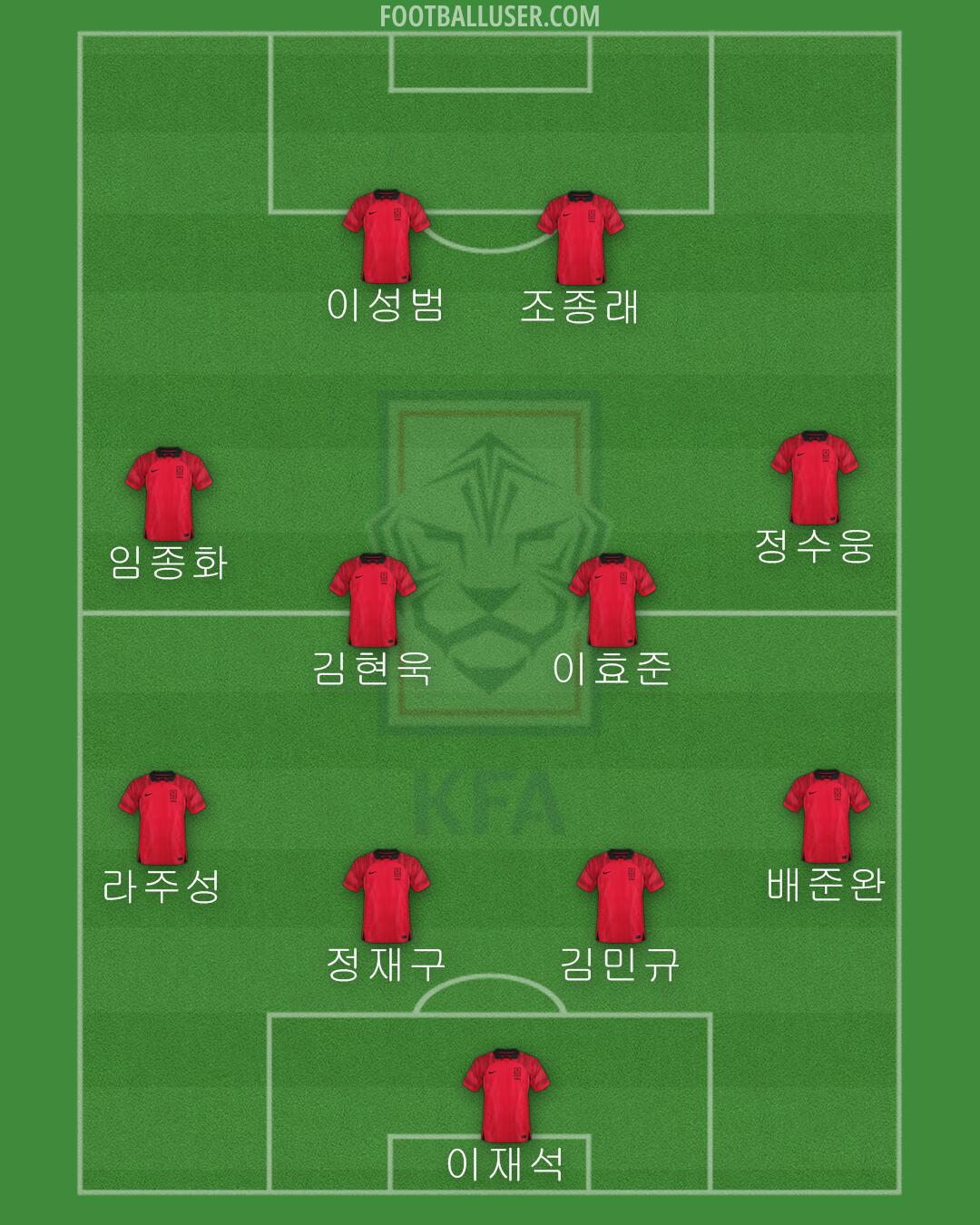 South Korea Formation 2024