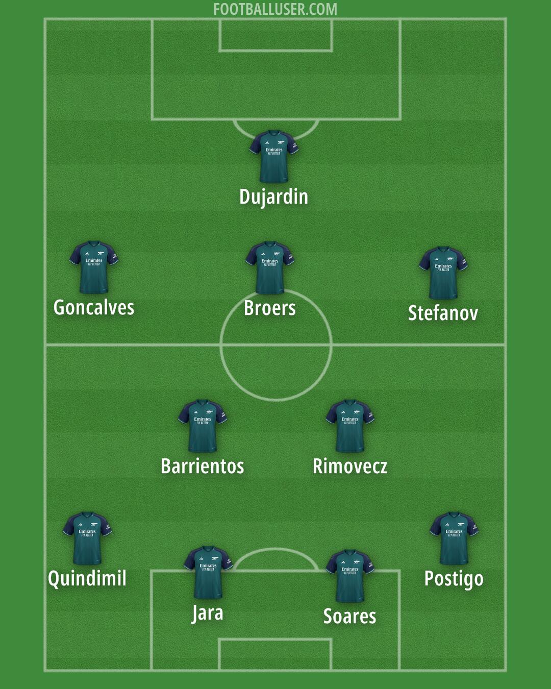 Arsenal Formation 2024