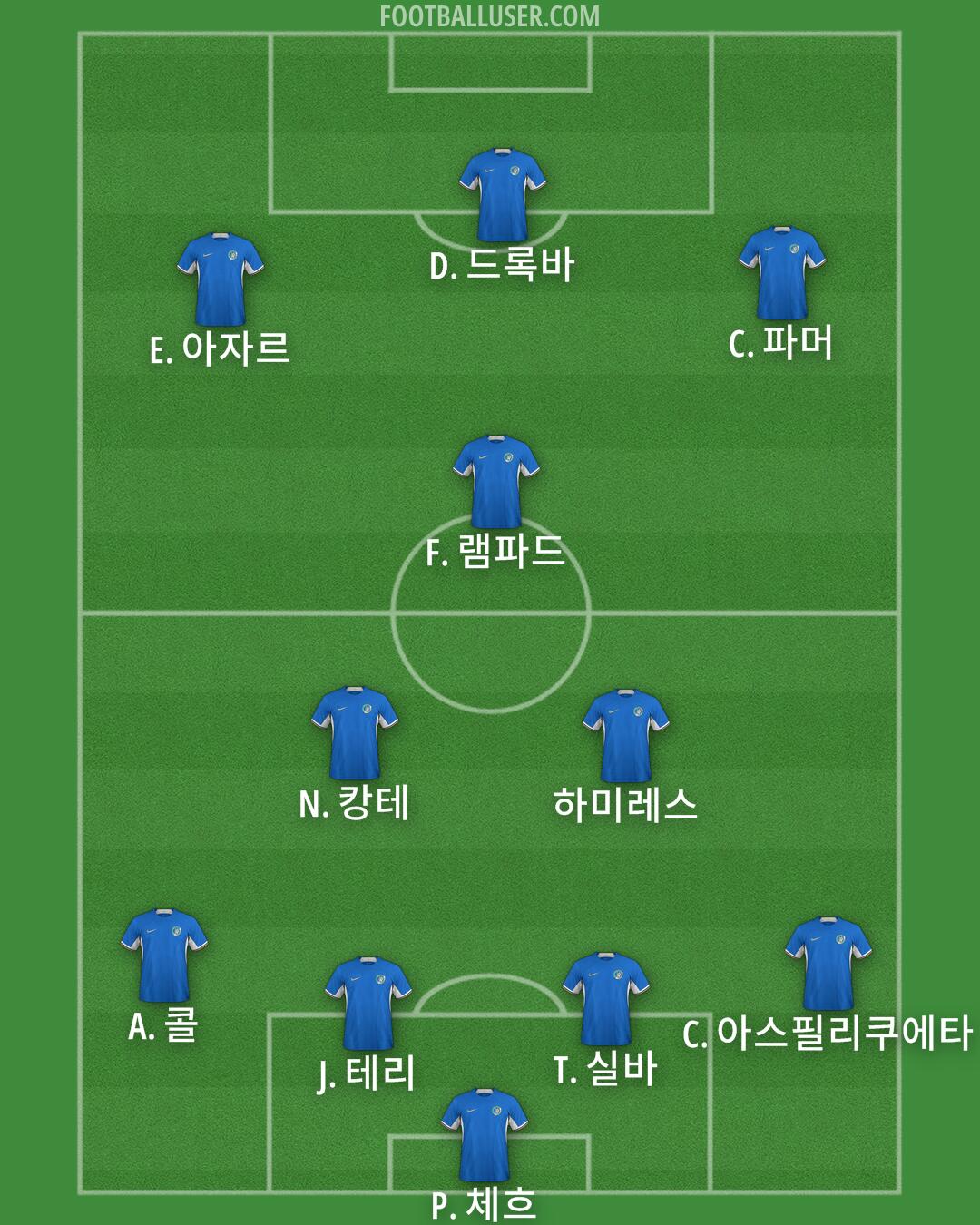 Chelsea Formation 2024