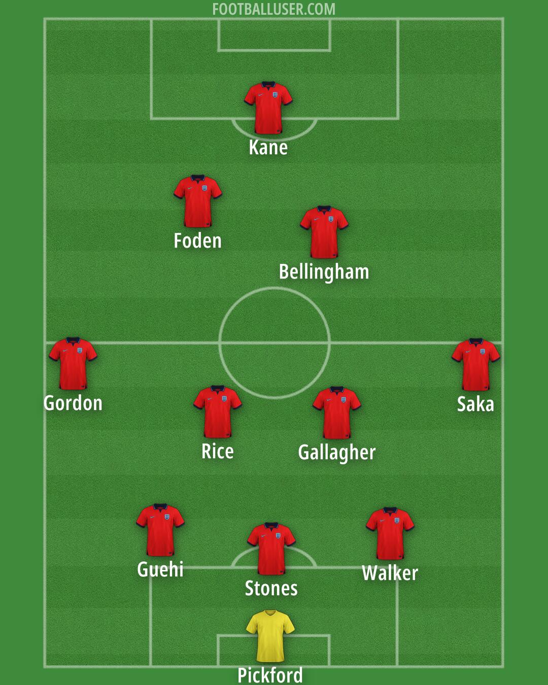 England Formation 2024